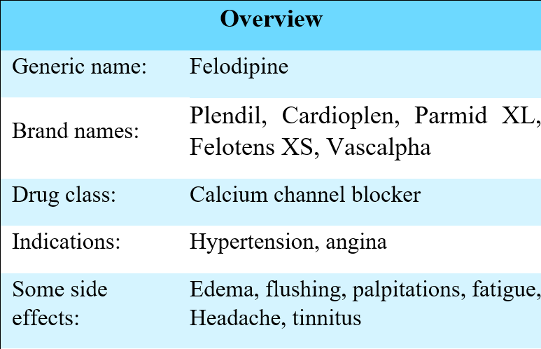 felodipine overview