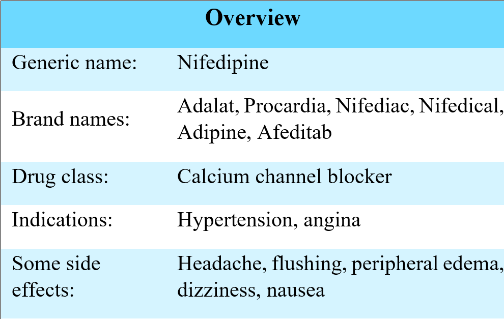 nifedipine overview